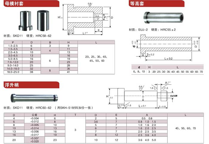 14凹模，等高套，浮升銷.jpg