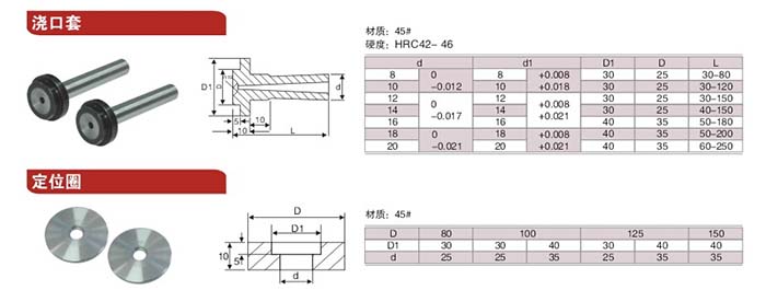 8澆口套，定位圈.jpg
